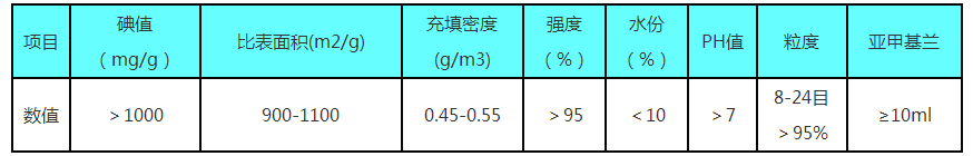 ��������̿���g(sh��)ָ��(bi��o)